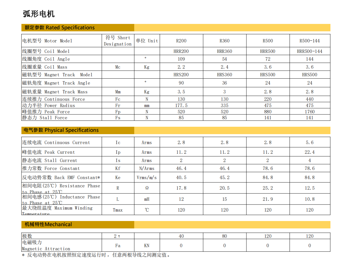 弧形电机基本参数规格_00.png
