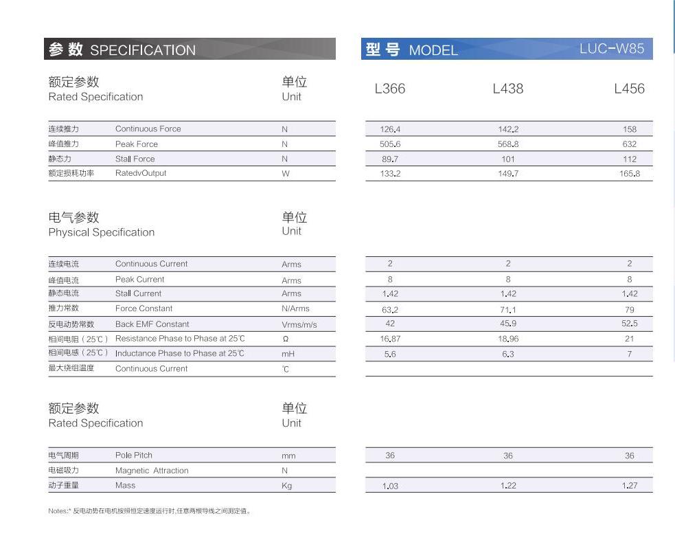1_AISTEC直驱手册2021版_37_00(2).jpg