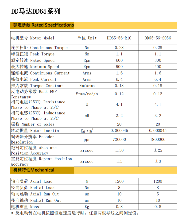 DD65-56基本参数规格_00.png
