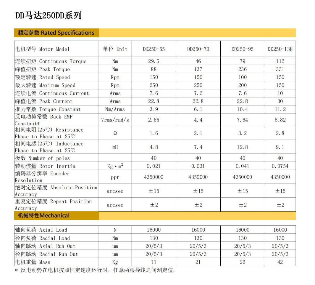 DD250-L参数规格_00.jpg