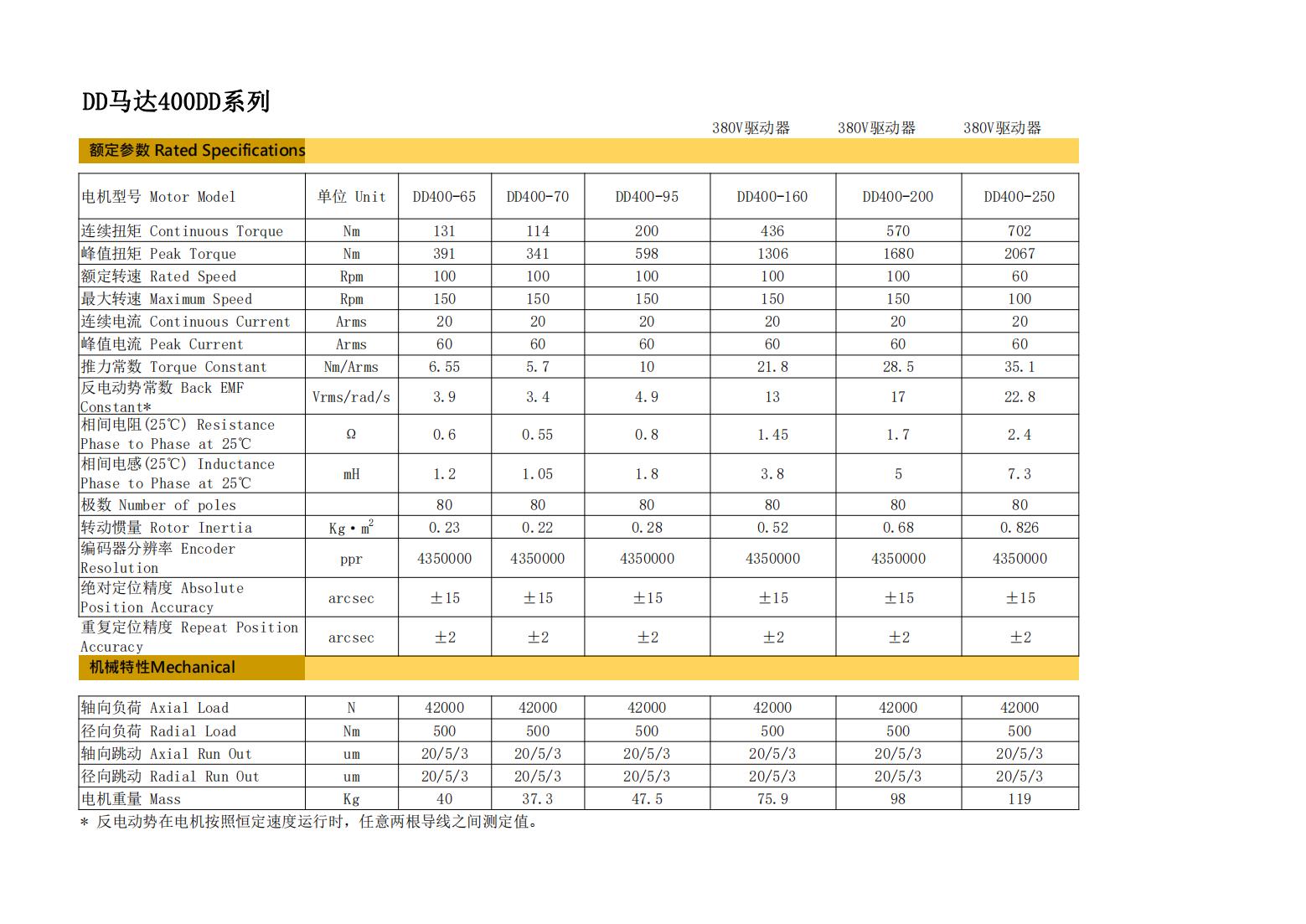 DD400参数规格_00.jpg