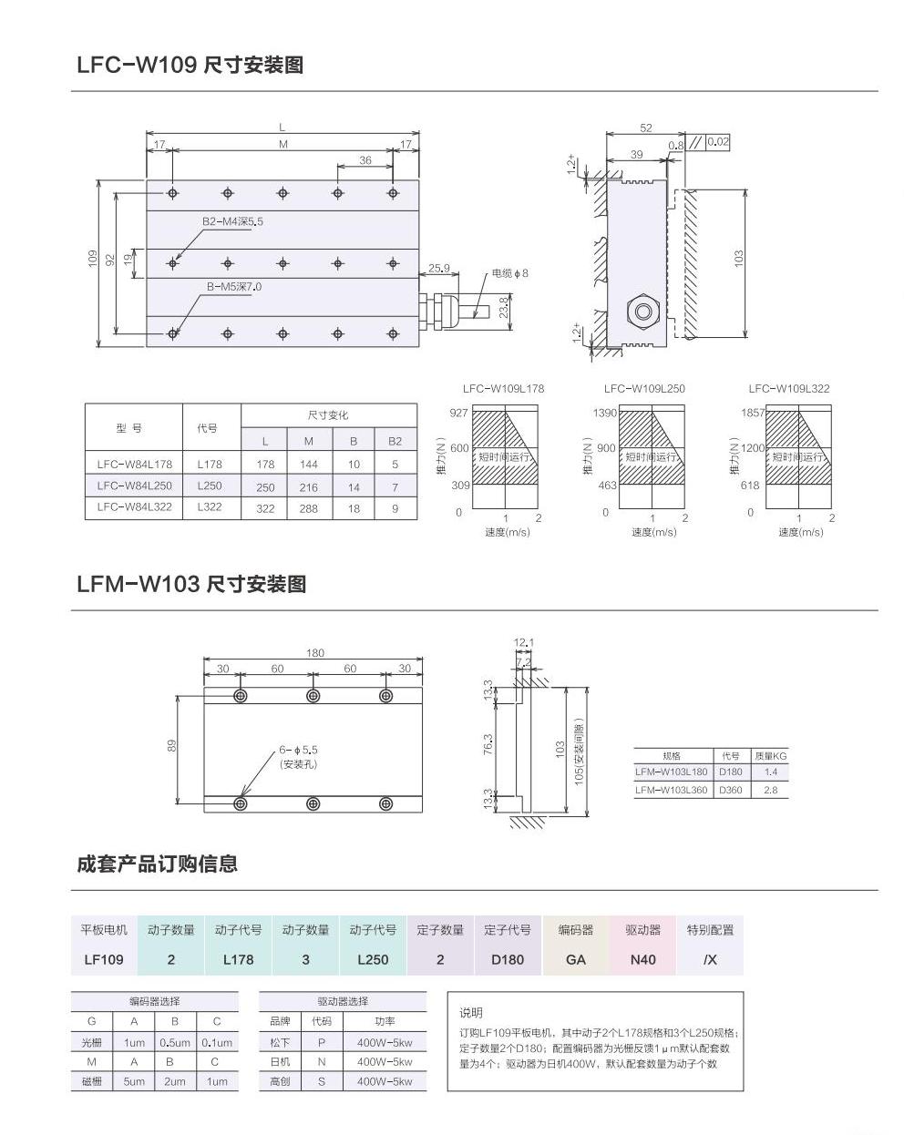 1_AISTEC直驱手册2021版_32_00.jpg